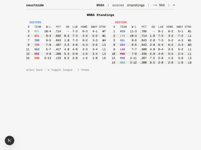 WNBA standings in light theme with darkened team colors