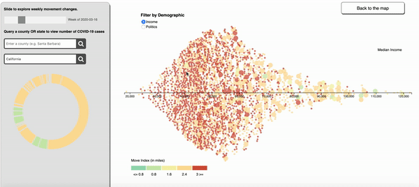 Demographic trends view with counties aligned by median income