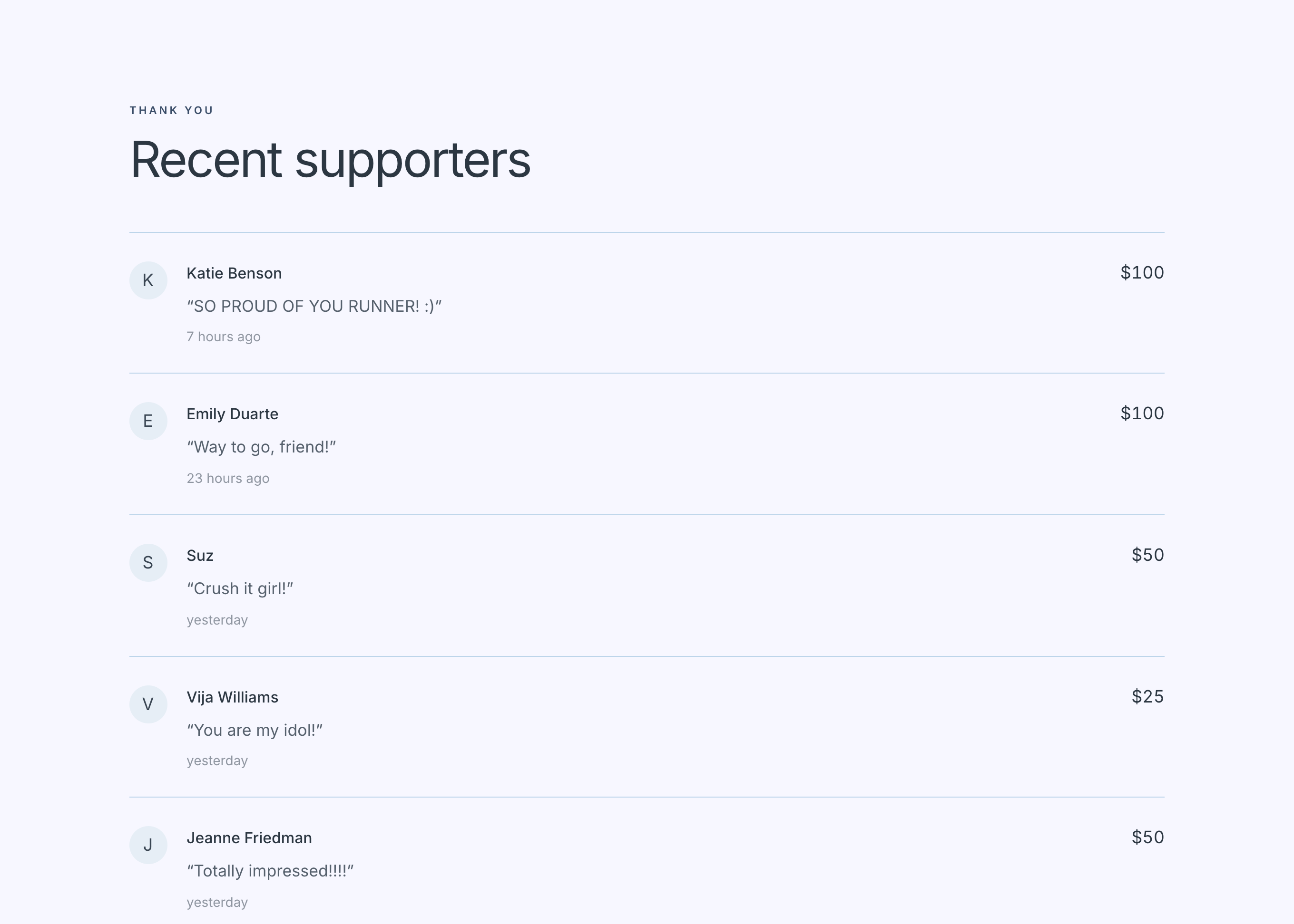 The Recent Supporters wall on the live site