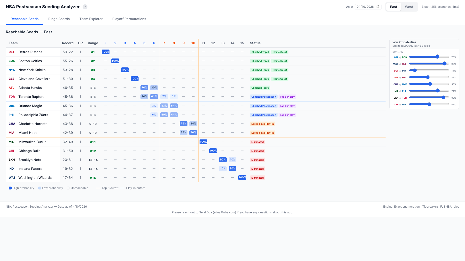 Postseason Scenarios