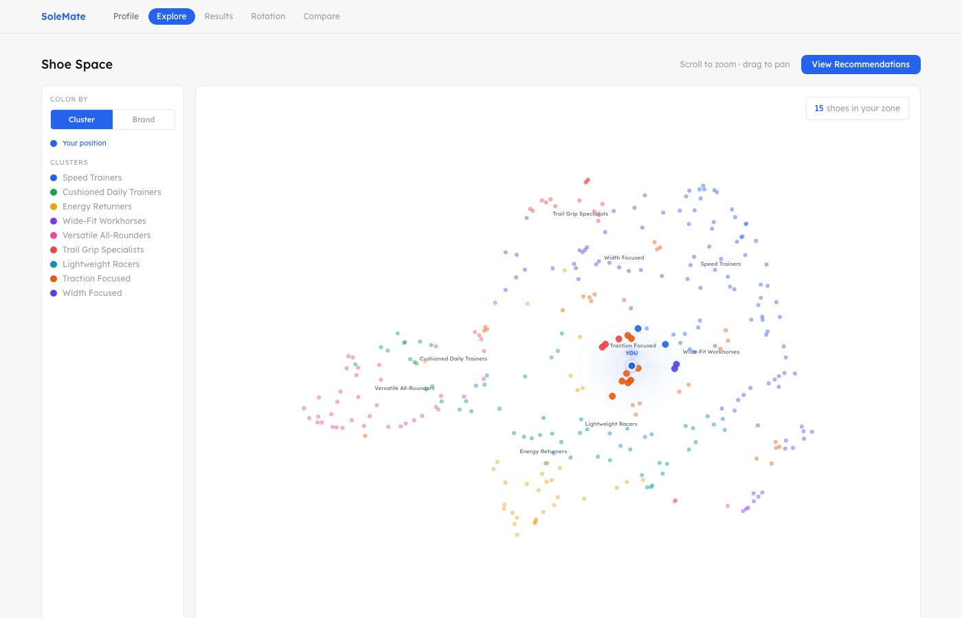 SoleMate Shoe Space explorer showing UMAP projection of 300+ shoes color-coded by cluster