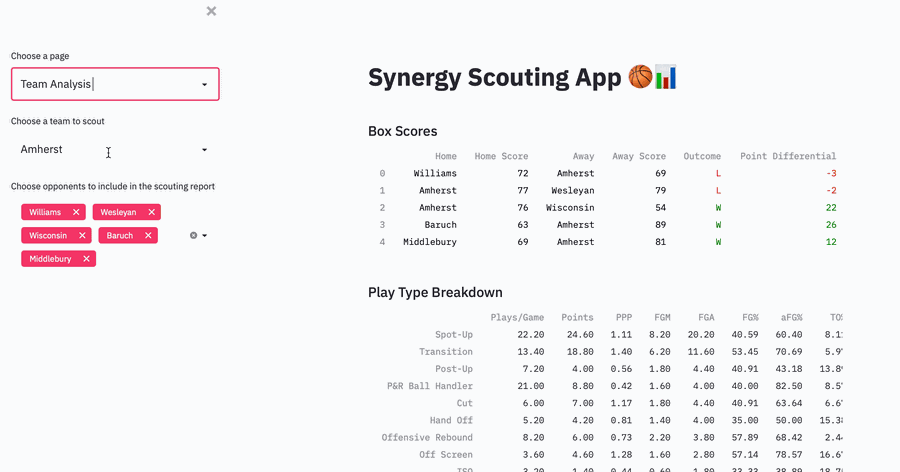 Walkthrough of the Synergy scouting app: picking a team, filtering games, and reading the play type breakdown