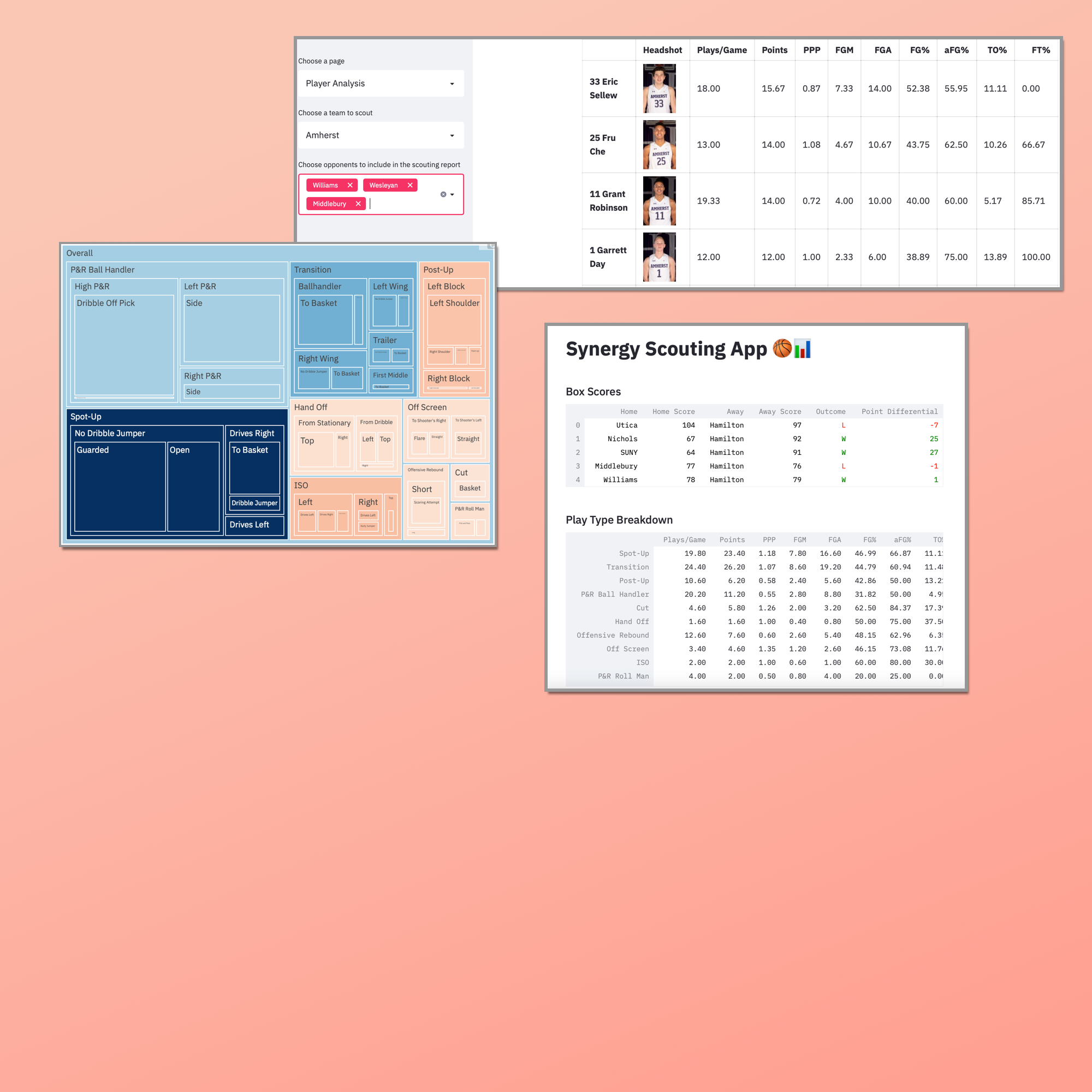 Tufts Men's Basketball Scouting